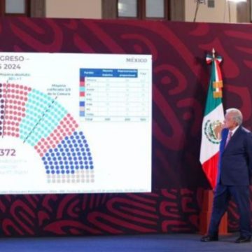 Morena y aliados rozan la mayoría en el Congreso de la CDMX, pero no la alcanzan