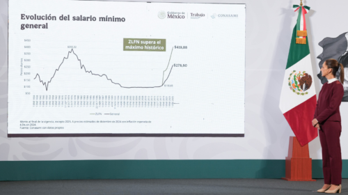 Salario mínimo  (1)