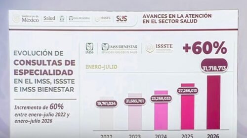 imss issste productividad citas especialidades