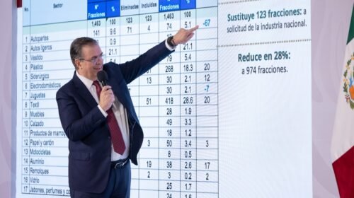 marcelo ebrard plan arancelario empleos economia mexico